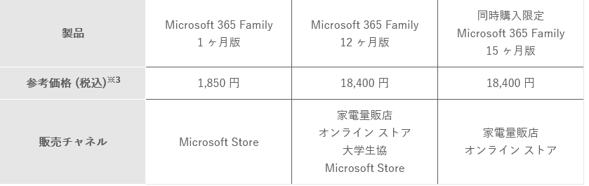 「Microsoft 365 Family」価格表