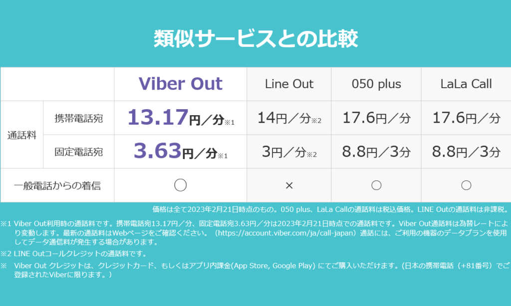 Viber Outの通話料金比較表